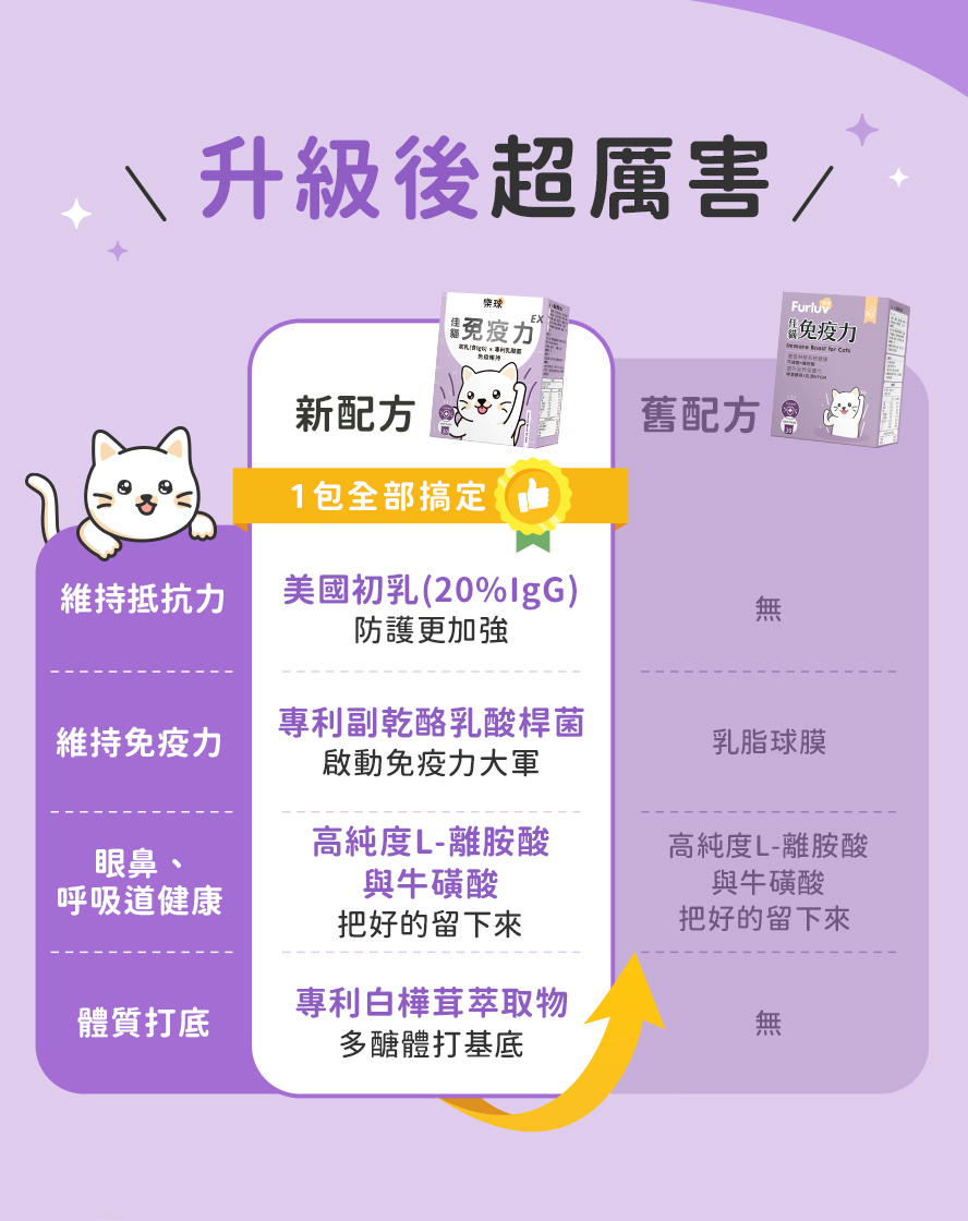 樂球佳貓免疫力EX升級配方更厲害！